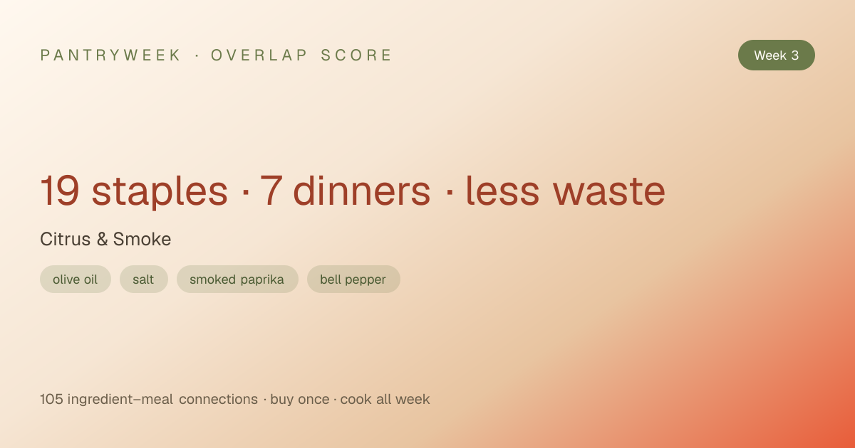 Overlap score Week 3