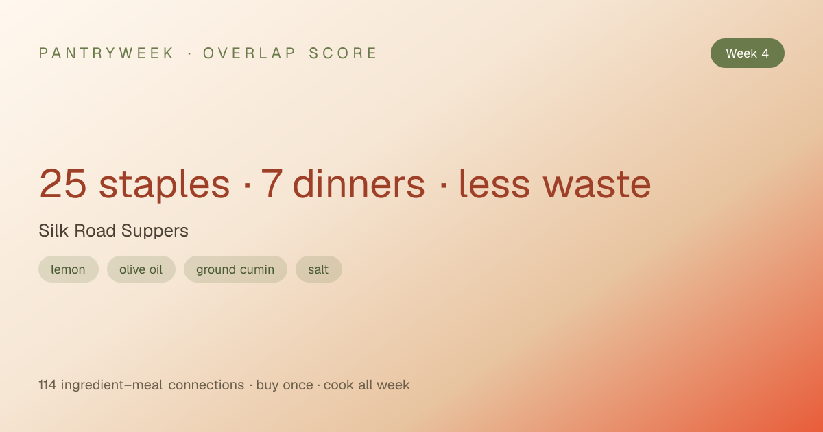 Overlap score Week 4